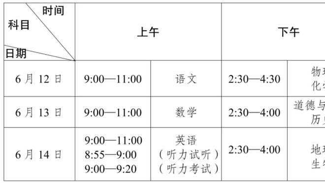 小卡复出拿24+6+5&你感觉如何？哈登：他在攻防两端就是精英级别