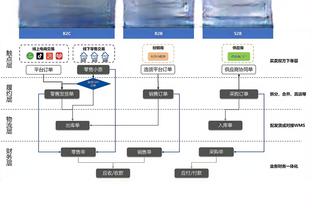 渣叔：曼联11月表现都很好 他们还能全出问题不成？7-0一生就1次